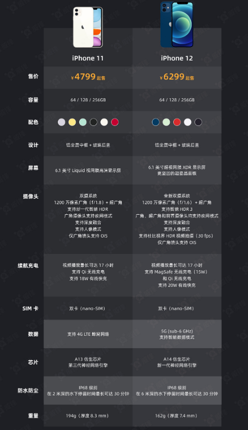 民和苹果手机维修分享今晚，你买iPhone 12 还是 iPhone 11 